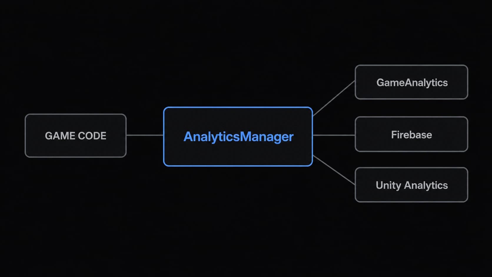 Unity Analytics Service, Unity Package preview